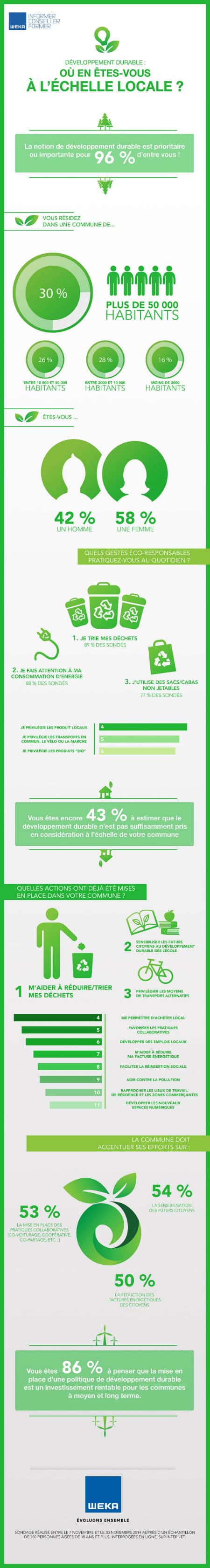 infographie-resultats-du-sondage-sur-le-developpement-durable-a-l-echelle-locale