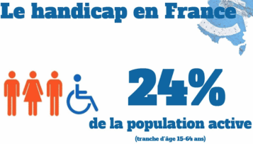 Les chiffres du handicap en France