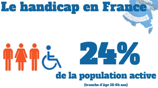 Les chiffres du handicap en France