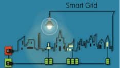 Toulouse, ville-test pour un réseau électrique intelligent "unique au monde"