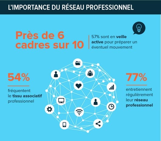 Résultats d’une enquête réalisée auprès des cadres territoriaux : en marche vers une carrière territoriale dynamique