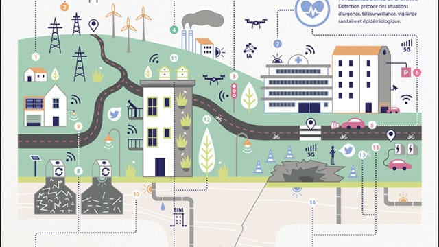 Smart city, ville intelligente : à quoi ressemblent les villes du futur ?