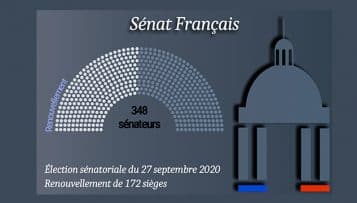 Sénatoriales : un nouvel hémicycle qui ressemble fort au précédent