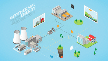 Énergies renouvelables : la ville de Meudon passe à la géothermie