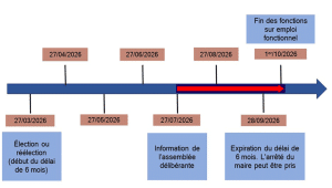 La décharge de fonctions : savoir s'y préparer