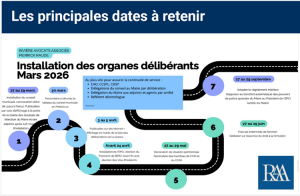 Les dates à retenir