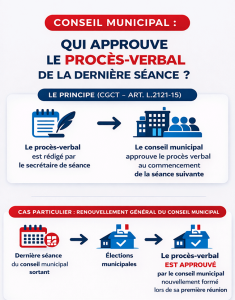 Conseil municipal : qui approuve le procès-verbal de la dernière séance avant le renouvellement général ?